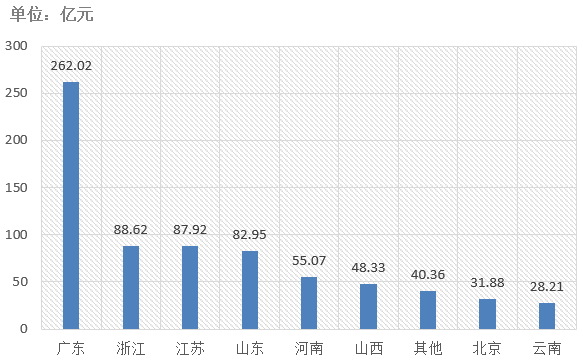 電子招標(biāo)大數(shù)據(jù)分析簡報(bào)（7.20-7.26）