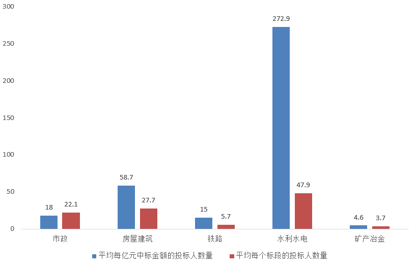 電子招標(biāo)大數(shù)據(jù)分析簡報(bào)（7.20-7.26）