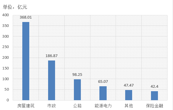 電子招標大數(shù)據(jù)分析簡報（7.27-8.2）