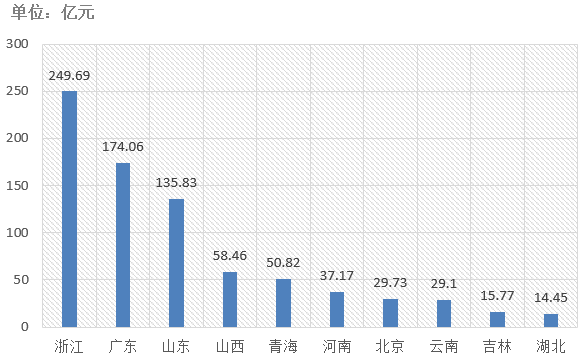 電子招標大數(shù)據(jù)分析簡報（7.27-8.2）