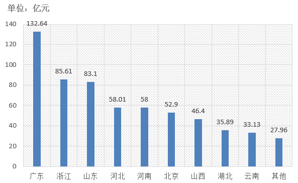 電子招標(biāo)大數(shù)據(jù)分析簡(jiǎn)報(bào)（8.3-8.9）