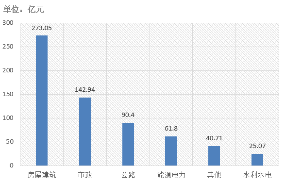 電子招標(biāo)大數(shù)據(jù)分析簡(jiǎn)報(bào)（8.3-8.9）