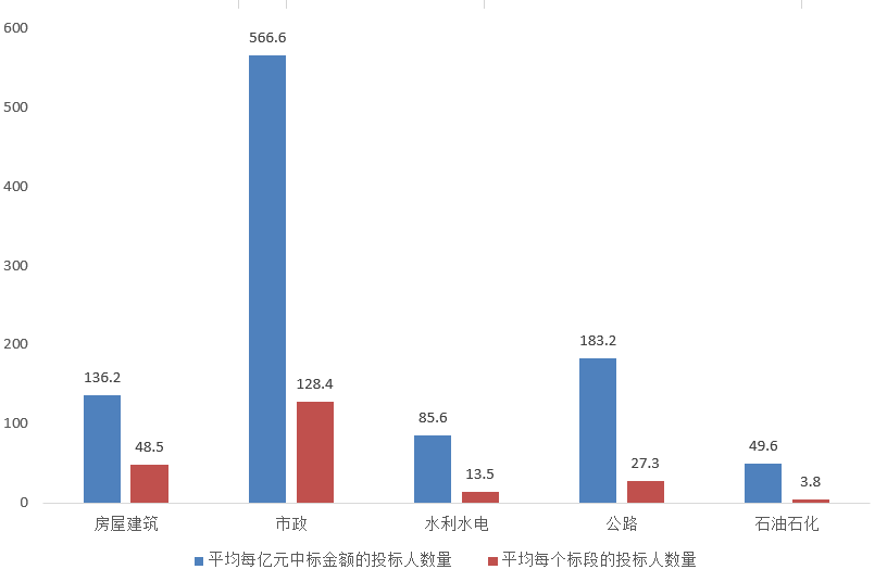 電子招標(biāo)大數(shù)據(jù)分析簡報（8.10-8.16）