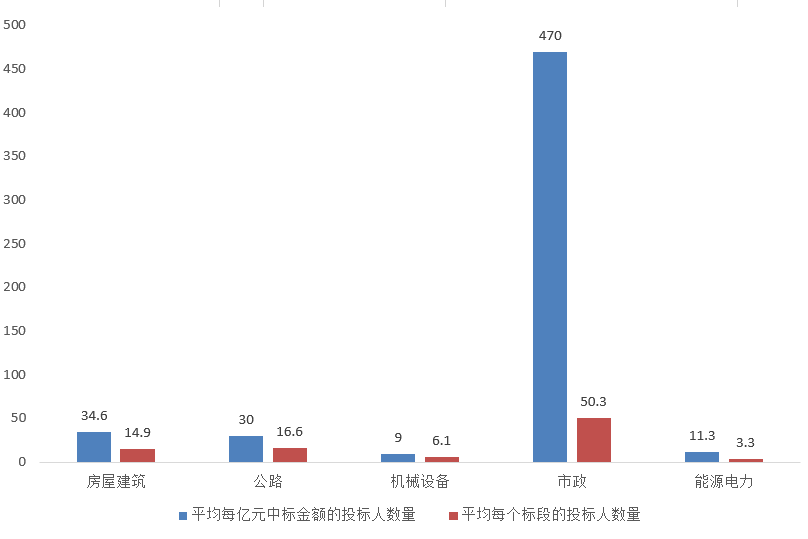 電子招標(biāo)大數(shù)據(jù)分析簡報（8.17-8.23）