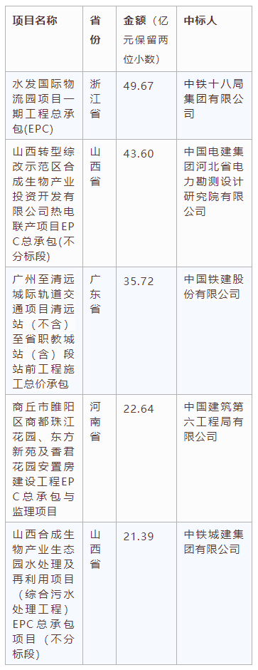 電子招標(biāo)大數(shù)據(jù)分析簡報（8.17-8.23）