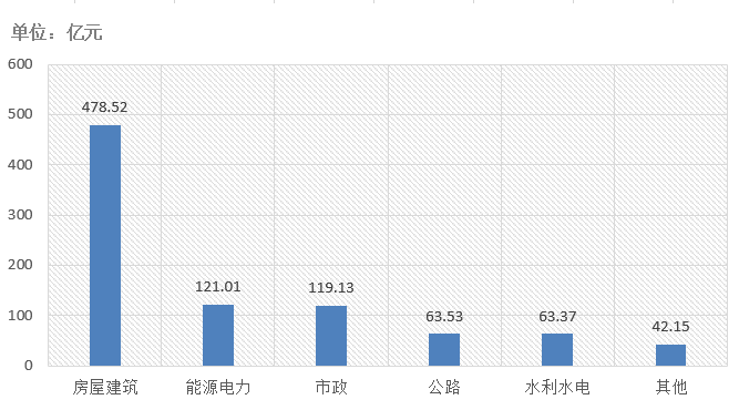 電子招標(biāo)大數(shù)據(jù)分析簡報（8.17-8.23）