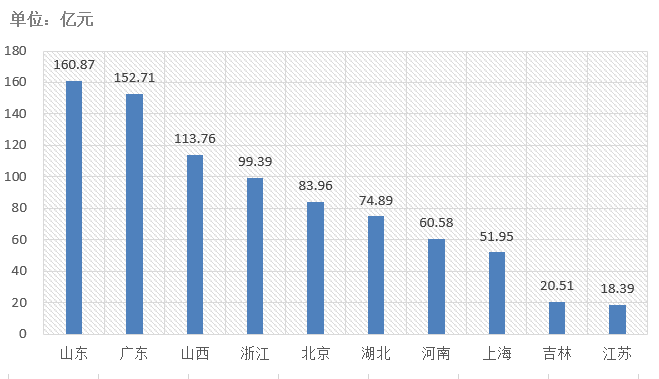 電子招標(biāo)大數(shù)據(jù)分析簡報（8.17-8.23）