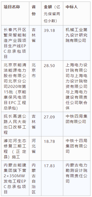 電子招標大數(shù)據(jù)分析簡報（8.24-8.30）