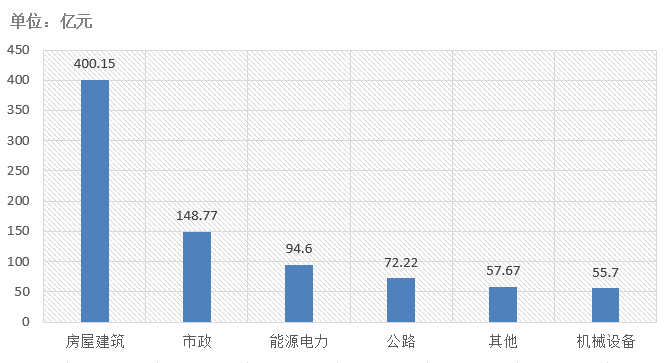 電子招標大數(shù)據(jù)分析簡報（8.24-8.30）