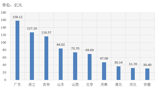 電子招標大數(shù)據(jù)分析簡報（8.24-8.30）