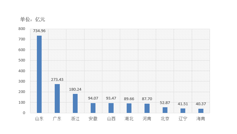 電子招標大數(shù)據(jù)分析簡報（9.21-9.27）