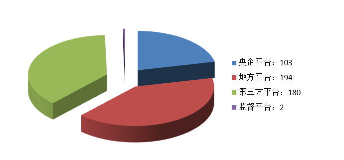 電子招標大數(shù)據(jù)分析簡報（9.21-9.27）