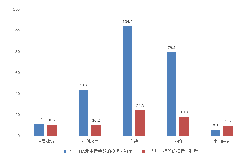 電子招標大數(shù)據(jù)分析簡報（9.21-9.27）