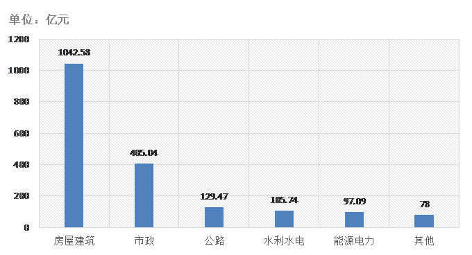 電子招標大數(shù)據(jù)分析簡報（9.21-9.27）