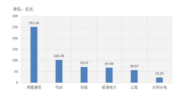 電子招標(biāo)大數(shù)據(jù)分析簡(jiǎn)報(bào)（10.5-10.11）