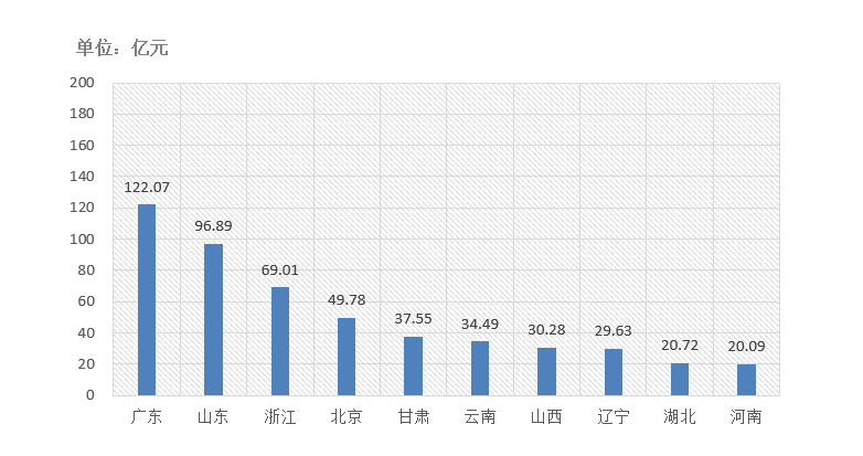 電子招標(biāo)大數(shù)據(jù)分析簡(jiǎn)報(bào)（10.5-10.11）