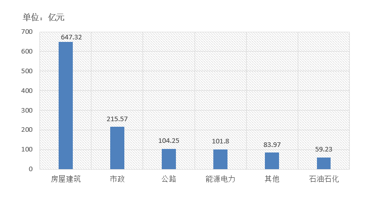 電子招標(biāo)大數(shù)據(jù)分析簡報(bào)（10.19-10.2）