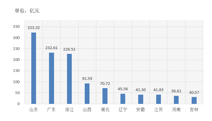 電子招標(biāo)大數(shù)據(jù)分析簡報(bào)（10.19-10.2）