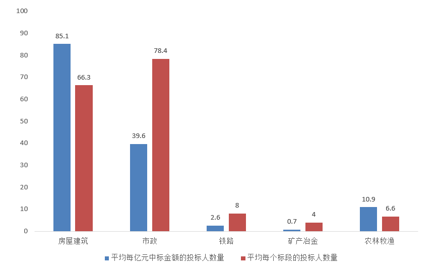 電子招標大數(shù)據(jù)分析簡報（11.2-11.8）