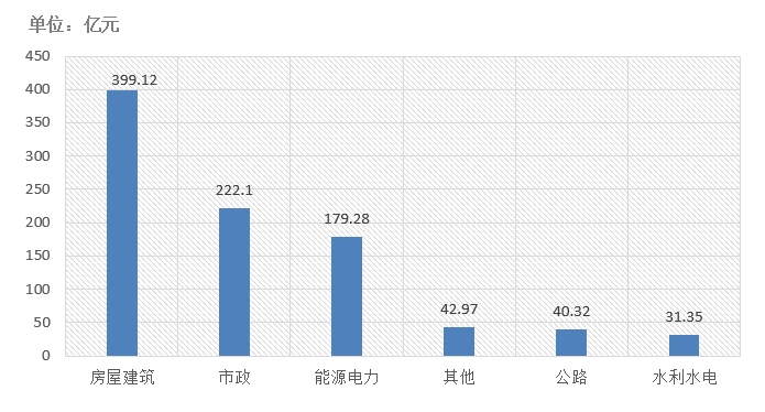 電子招標大數(shù)據(jù)分析簡報（11.2-11.8）