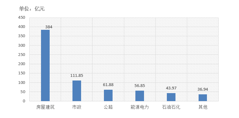 交易規(guī)模、項目競爭度、中標金額最大的項目等—電子招標大數(shù)據(jù)分析簡報（11.16-11.22）