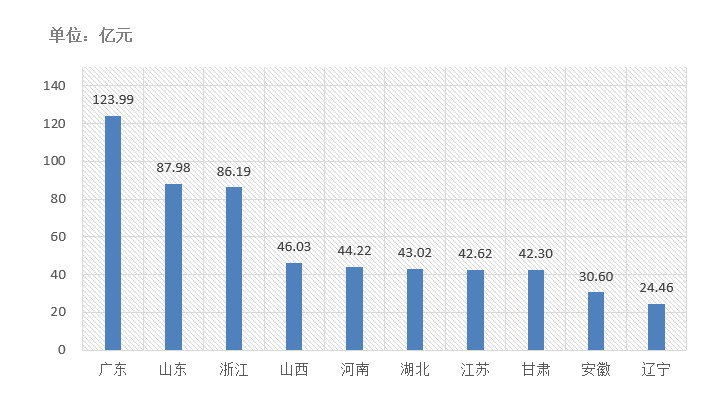 交易規(guī)模、項目競爭度、中標金額最大的項目等—電子招標大數(shù)據(jù)分析簡報（11.16-11.22）