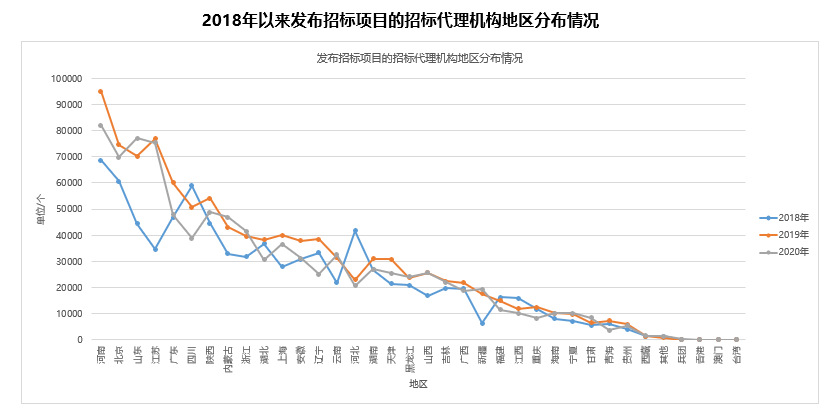 中國招標(biāo)投標(biāo)公共服務(wù)平臺參加2020年中國招標(biāo)投標(biāo)協(xié)會會員單位交流研討會