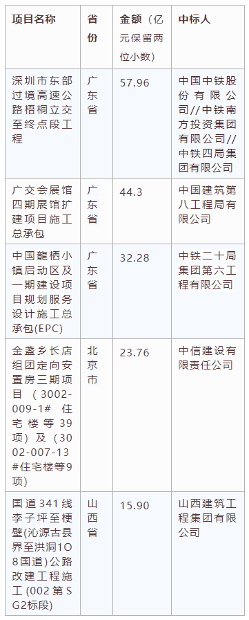 電子招標(biāo)大數(shù)據(jù)分析簡報（11.23-11.29）