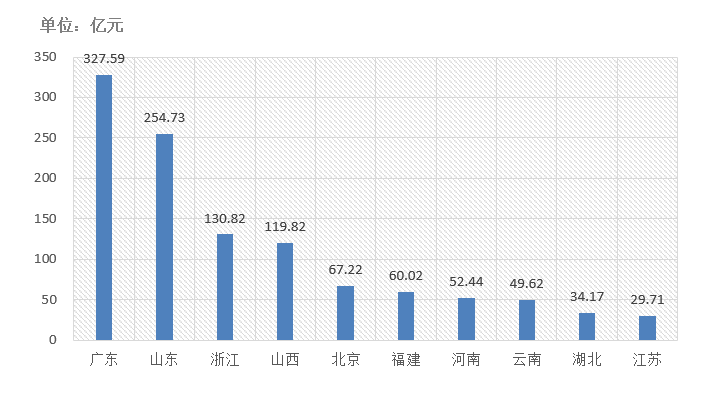 電子招標(biāo)大數(shù)據(jù)分析簡報（11.23-11.29）