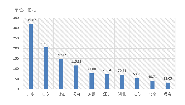 電子招標(biāo)大數(shù)據(jù)分析簡報(bào)（12.07-12.13）