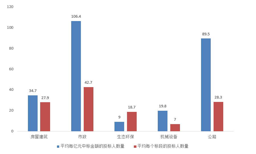 電子招標(biāo)大數(shù)據(jù)分析簡報(bào)（12.07-12.13）