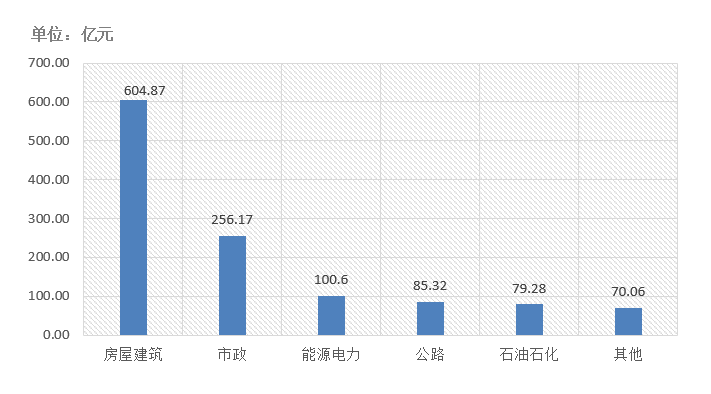 電子招標(biāo)大數(shù)據(jù)分析簡報(bào)（12.07-12.13）