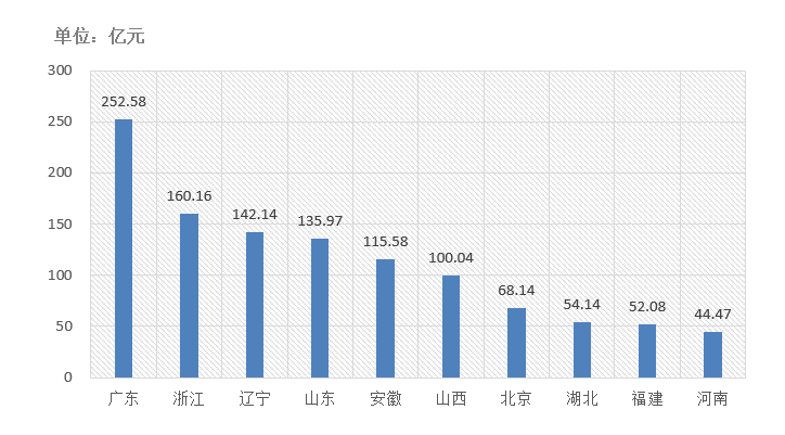 電子招標(biāo)大數(shù)據(jù)分析簡報（11.30-12.06）