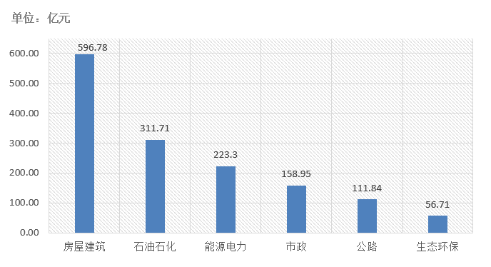 電子招標(biāo)大數(shù)據(jù)分析簡報（11.30-12.06）