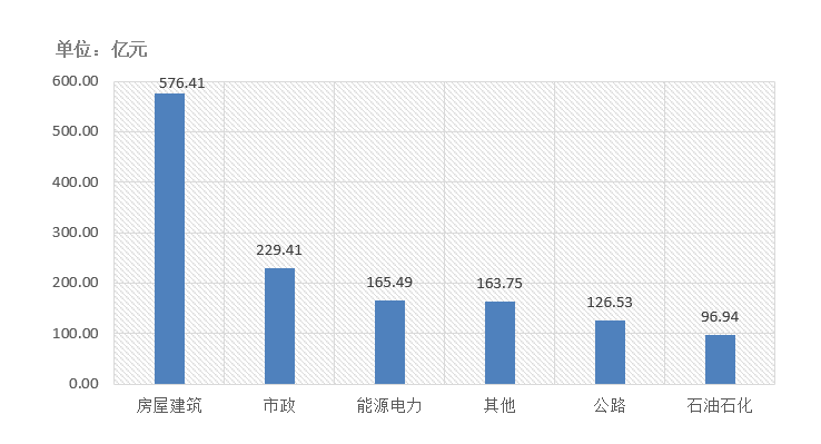 電子招標(biāo)大數(shù)據(jù)分析簡(jiǎn)報(bào)（12.14-12.20）