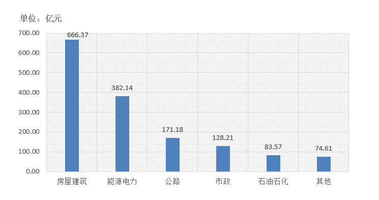 電子招標(biāo)大數(shù)據(jù)分析簡報（2020.12.28-2021.1.3）