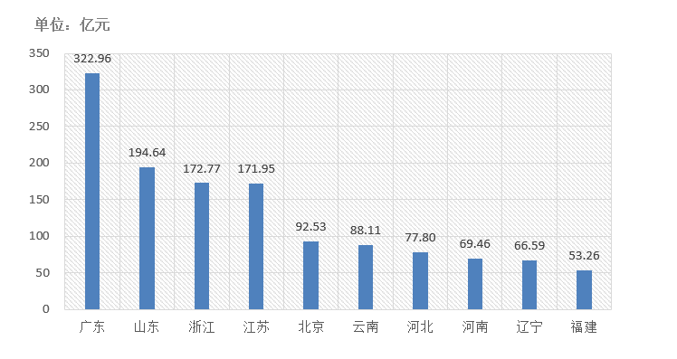 電子招標(biāo)大數(shù)據(jù)分析簡報（2020.12.28-2021.1.3）