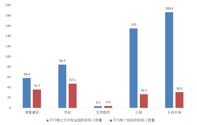 電子招標(biāo)大數(shù)據(jù)分析簡報（2020.12.28-2021.1.3）