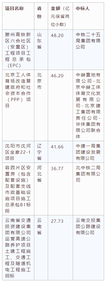 電子招標(biāo)大數(shù)據(jù)分析簡報（2020.12.28-2021.1.3）