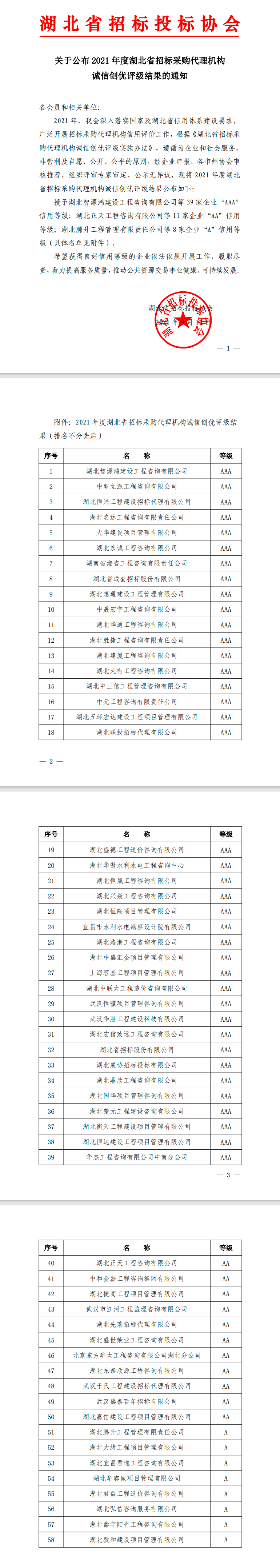 2021年度湖北省招標(biāo)采購代理機(jī)構(gòu)誠信創(chuàng)優(yōu)評(píng)級(jí)結(jié)果公示