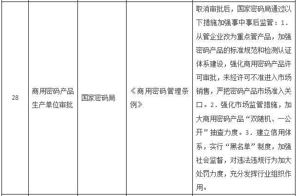 國務(wù)院關(guān)于取消一批行政許可事項(xiàng)的決定