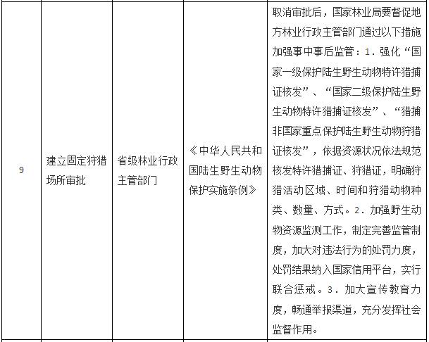 國務(wù)院關(guān)于取消一批行政許可事項(xiàng)的決定