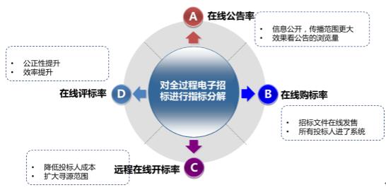 國(guó)家電子招標(biāo)投標(biāo)試點(diǎn)巡禮——廣東省機(jī)電設(shè)備招標(biāo)中心有限公司電子交易平臺(tái)