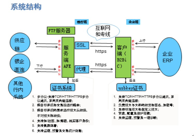 CP20160630013-平安銀行招標(biāo)通保證金管理系統(tǒng)