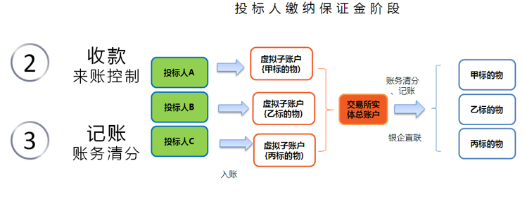 CP20160630013-平安銀行招標(biāo)通保證金管理系統(tǒng)