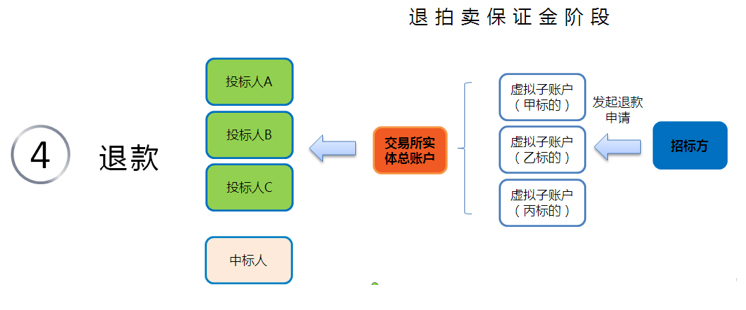 CP20160630013-平安銀行招標(biāo)通保證金管理系統(tǒng)