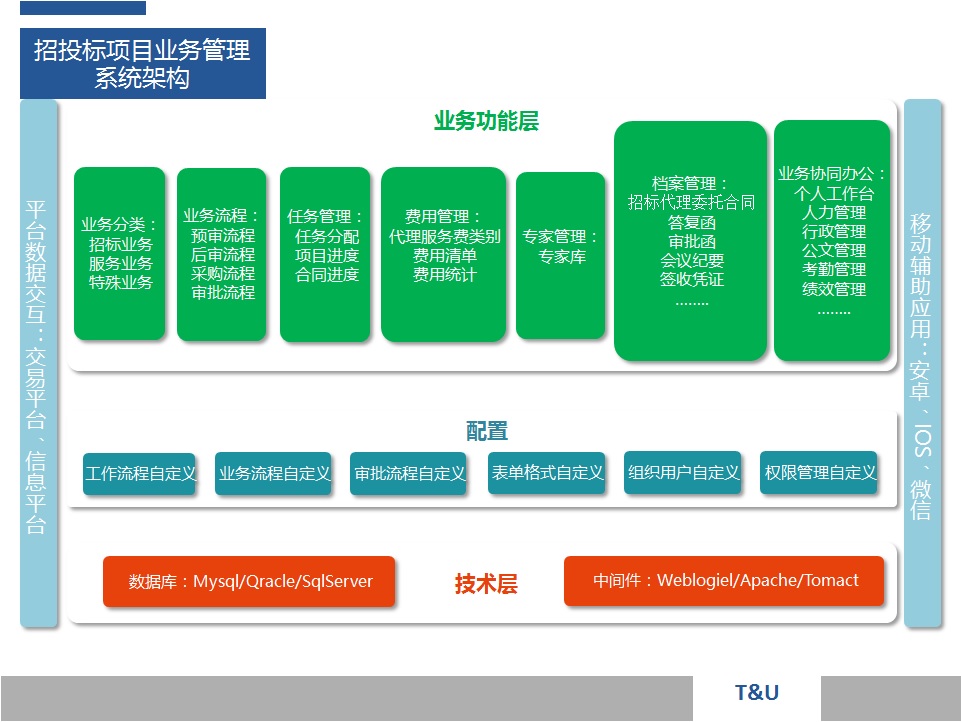 北京友聯(lián)信宇科技有限責任公司-招投標信息服務平臺